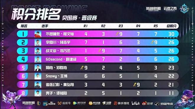 练案例中找 练案例中找