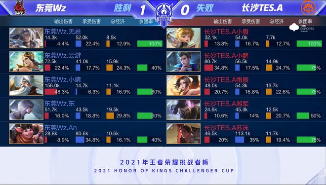 现其他豪门 现其他豪门