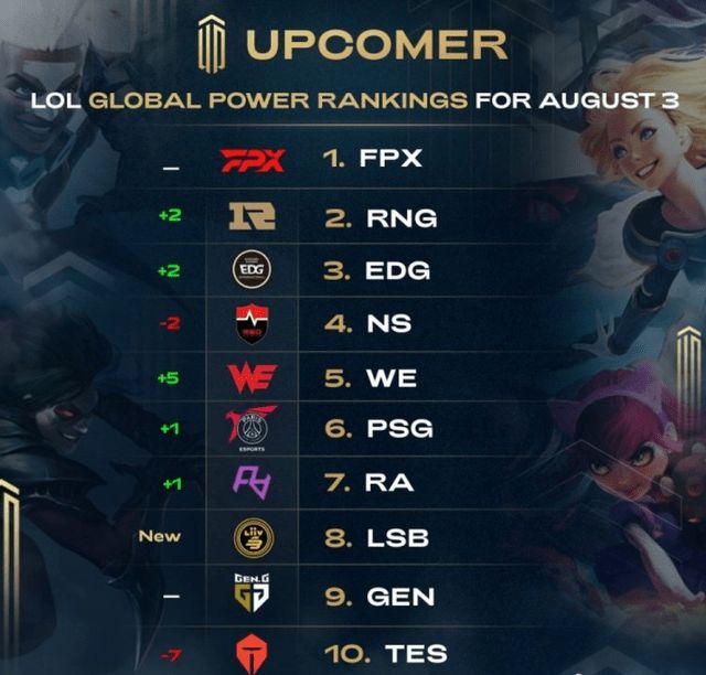 身上获得更 身上获得更