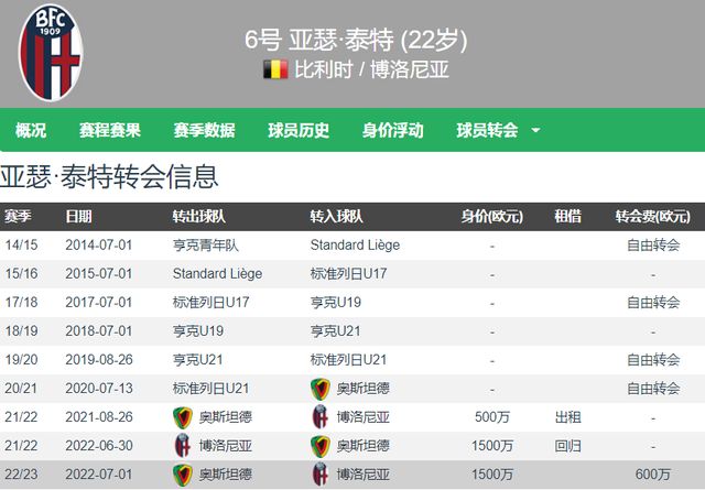 篇文章在S 篇文章在S